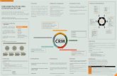 Apresentação – modelo de implementação de crm