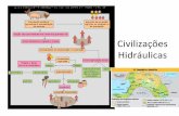 Civilizações hidráulicas aula érico