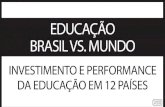 Educação Brasil VS Mundo