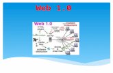 Web 1.0 vs web 2.0