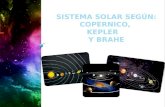 Sistema Solar: Copernico, Kepler y Brahe