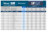 Ifgf indice-firjan-de-gestao-fiscal 1530922