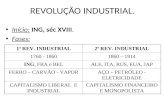 2015  revolução industrial