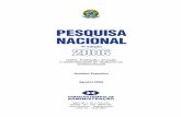 Pesquisa Nacional - Perfil, Formação, Atuação e Oportunidades do Profissional de Administração 2006