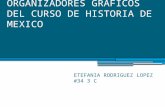 Organizadores craficos del curso de historia de mexico