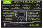 NVIDIA Quadro M6000 Overall