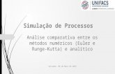 Slides Simulação de processos