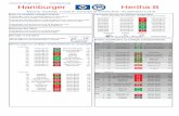 Alemanha - Bundesliga - Estatísticas da Jornada 26.pdf