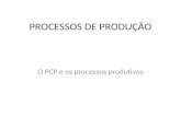 Processos de Produção