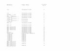 SAP ECC 6.0 Lista de Transa§µes, Tabelas e Objetos ABAP v.1.0 20140918
