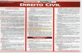 Resumao Juridico Direito Civill - Lauro Escobar Jr