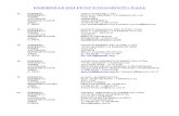 Lista Das Empresas-daia -Atualizada 01-08-2012