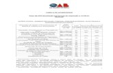 Tabela de Honorarios Advocatícios  OAB RN 2013