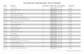 Lista de periódicos classificados pelo QUALIS/CAPES - RelaçÕes Internacionais e Ciência Política