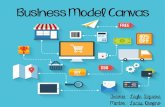 Modelo de Negócio - CANVAS