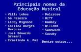 Musicalizar 1 nomes da educação musical_monica_coropos