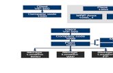Estructura Organizacional SAP