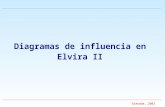 Granada, 2003 Diagramas de influencia en Elvira II.