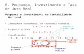 B. Poupança, Investimento e Taxa de Juro Real