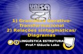 1) Gramática Gerativo-Transformacional 2) Relações sintagmáticas/ Diagramas