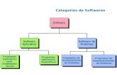 Categorias de Softwares