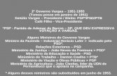 2º Governo Vargas – 1951-1955  (Tomou posse em janeiro de 1951)