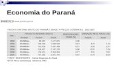 Economia do Paraná