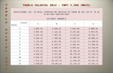 TABELA SALARIAL 2014 – INPC 5,56% (MAIO)