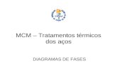 MCM – Tratamentos térmicos dos aços