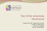 Top 10 de empresas Mexicanas