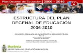 ESTRUCTURA DEL PLAN DECENAL DE EDUCACIÓN 2006-2010