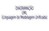 DIAGRAMAÇÃO UML (Linguagem de Modelagem Unificada)