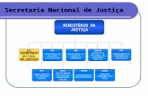 Secretaria Nacional de Justiça