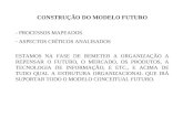 CONSTRUÇÃO DO MODELO FUTURO - PROCESSOS MAPEADOS  ASPECTOS CRÍTICOS ANALISADOS