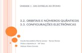 3.2.  ORBITAIS E  NÚMEROS QUÂNTICOS 3.3. CONFIGURAÇÕES ELECTRÓNICAS