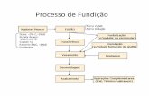 Fluxo do Processo de Fundição.pdf