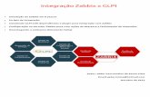 Integração Zabbix x GLPI