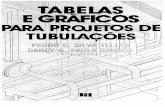 Silva Telles Tabelas e Graficos