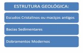 ESTRUTURA GEOLÓGICA: Escudos Cristalinos ou maciços antigos Bacias Sedimentares Dobramentos Modernos.