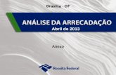 1 Abril de 2013 Anexo. 2 Desempenho da Arrecadação das Receitas Federais Evolução Janeiro a Abril – 2013/2012.