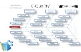 E-Quality Nicácio Sales Kelvin Haboski eQualityGTI Modelo Caso de Uso Requisito Funcional Requisito não Funcional Publico alvo Método Ambiente Indústria.
