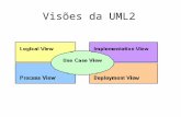 Visões da UML2. Use Cases Diagrama de Seqüência Instância Barra de Ativação.