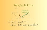 Rotação de Eixos z x    direção de propagação EE