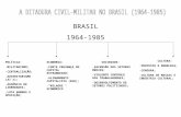 BRASIL 1964-1985 POLÍTICA: -MILITARISMO; -CENTRALIZAÇÃO; -AUTORITARISMO (AI´s); -AUSÊNCIA DE LIBERDADES; -LUTA ARMADA E OPOSIÇÃO; ECONOMIA: -FORTE PRESENÇA.