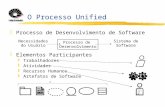 O Processo Unified zProcesso de Desenvolvimento de Software zElementos Participantes yTrabalhadores yAtividades yRecursos Humanos yArtefatos de Software.