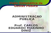 1 Visão Sistemática da Gestão Pública ADMINISTRAÇAO PÚBLICA Prof. CARLOS EDUARDO MARINHO DINIZ.