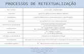 MARCUSCHI, L. Da fala para a escrita: atividades de retextualização. São Paulo: Cortez, 2001. PROCESSOS DE RETEXTUALIZAÇÃO.