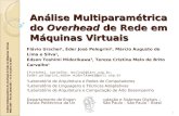 Análise Multiparamétrica do Overhead de Rede em Máquinas Virtuais WSO 2007 – Rio de Janeiro/RJ – 4 e 5 de julho de 2007 1 Análise Multiparamétrica do Overhead.