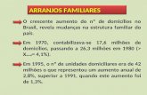 ARRANJOS FAMILIARES O crescente aumento do nº de domicílios no Brasil, revela mudanças na estrutura familiar do país. Em 1970, contabilizava-se 17,6 milhões.