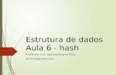 Estrutura de dados Aula 6 - hash Professor Luiz José Hoffmann Filho ljhfilho@gmail.com.